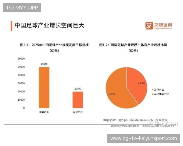 足球产业背后：投资创新推动联赛升级，足球产业规模
